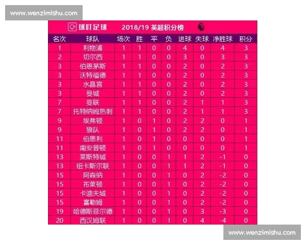 英超射手榜最新战况解析球员进球争夺形势全盘剖析