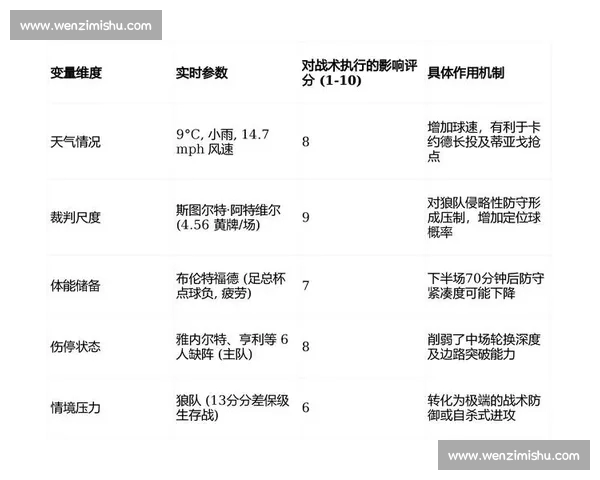 比赛走势变化原因分析与因素解读：从战术调整到球员心理状态的多维度剖析